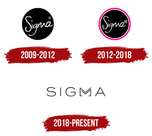 Sigma Logo History