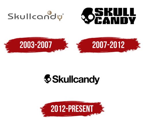 Skullcandy Logo History