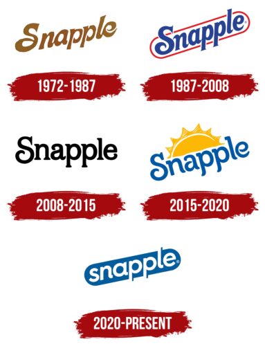 Snapple Logo History