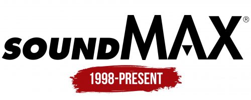 SoundMAX Logo History