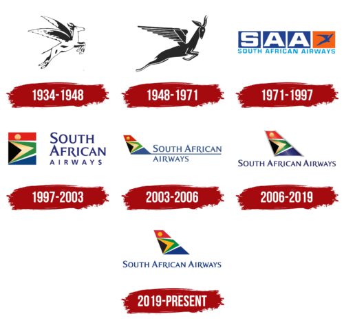 South African Airways Logo History