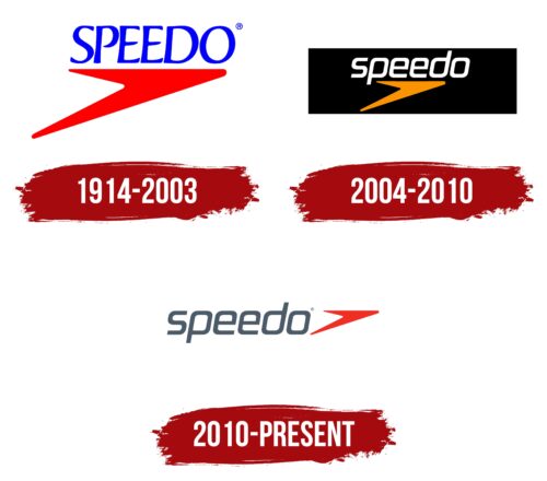 Speedo Logo History