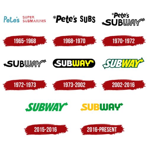 Subway Logo History