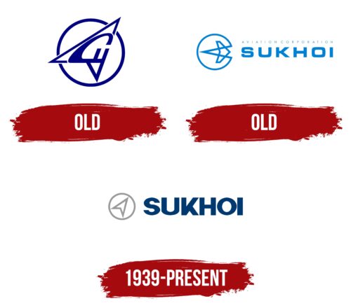 Sukhoi Logo History