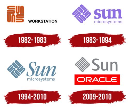 Sun Microsystems Logo History