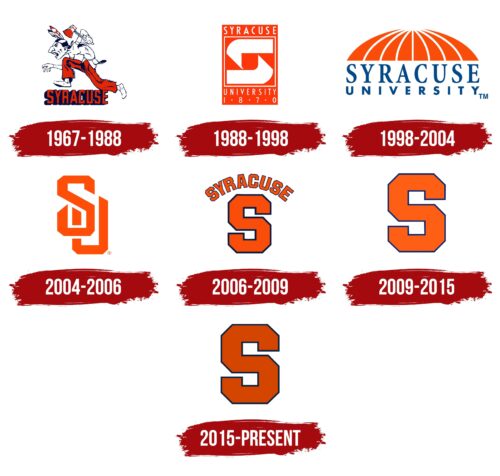 Syracuse Orange Logo History