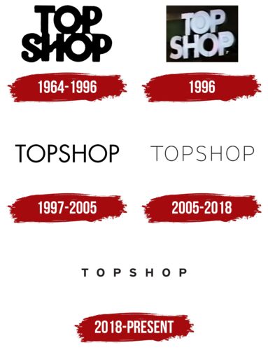 Topshop Logo History