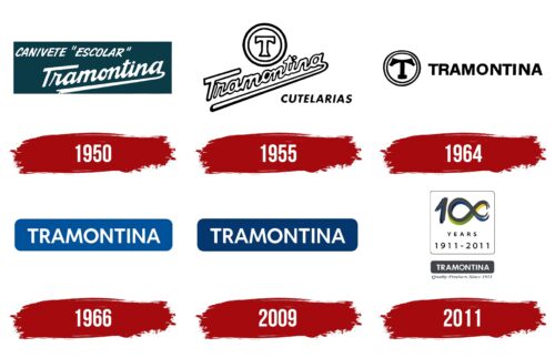 Tramontina Logo History