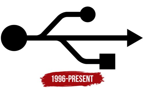 USB Logo History