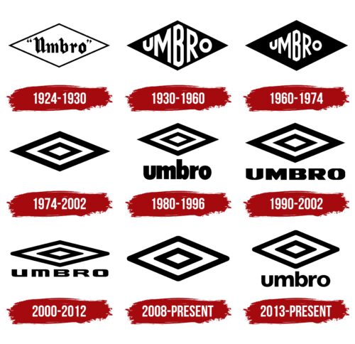 Umbro Logo History