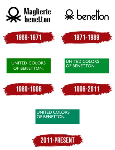 United Colors of Benetton Logo History