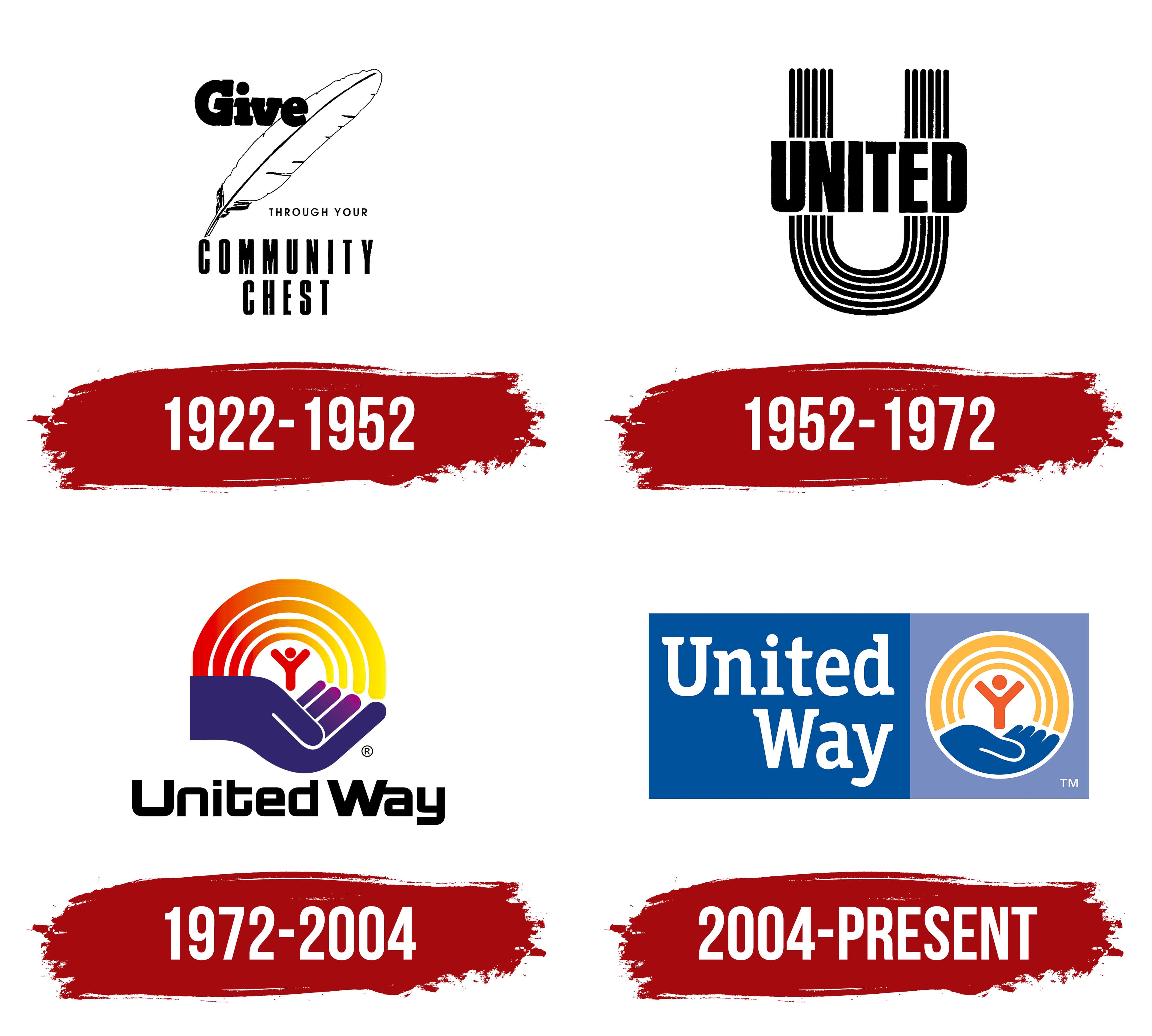 United Way Logo Symbol Meaning History PNG Brand