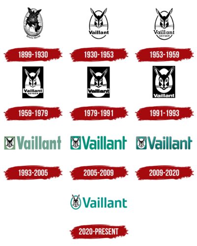 Vaillant Logo History