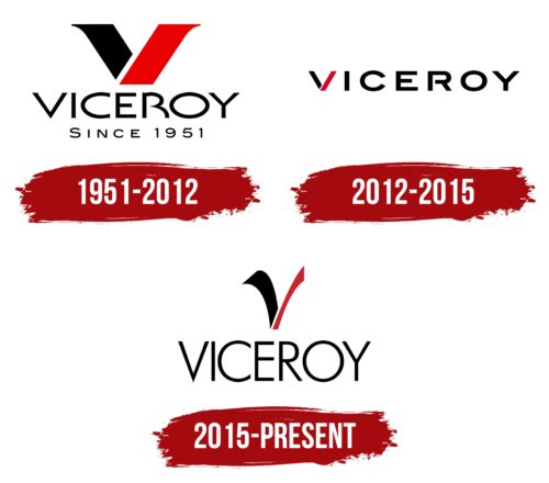 Viceroy Logo History