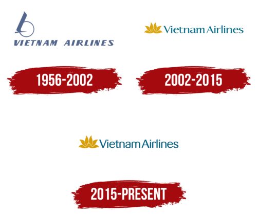 Vietnam Airlines Logo History