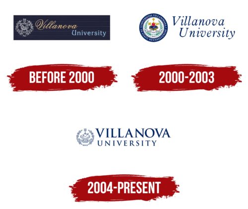 Villanova Logo History