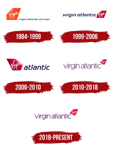 Virgin Atlantic Logo History