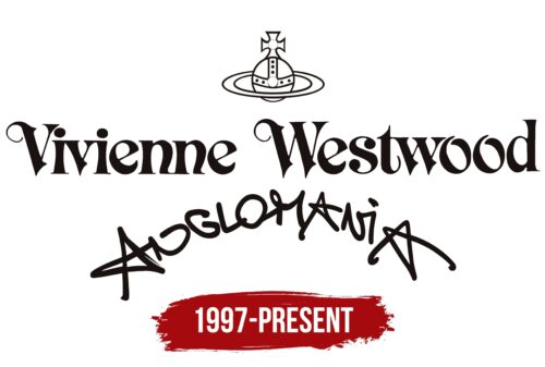 Vivienne Westwood Anglomania Logo History