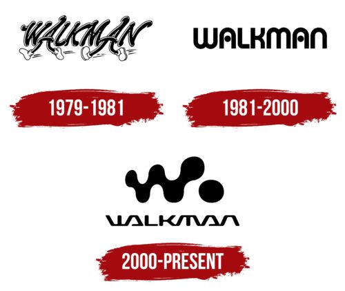 Walkman Logo History