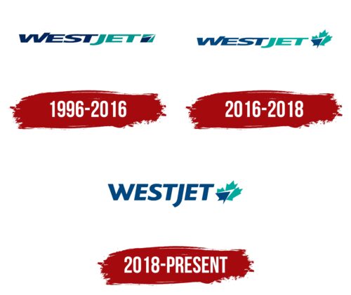 WestJet Airlines Logo History