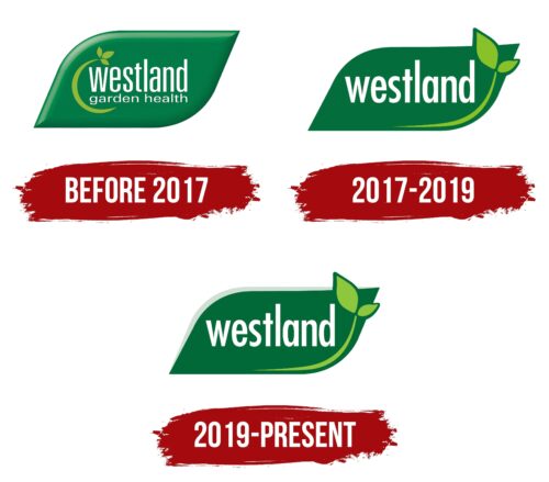 Westland Horticulture Logo History