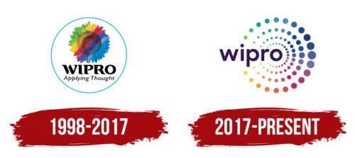 Wipro Logo History