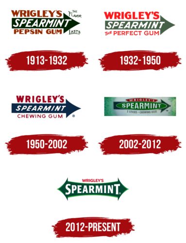 Wrigley's Spearmint Logo History