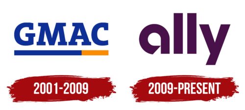 Ally Financial Logo History
