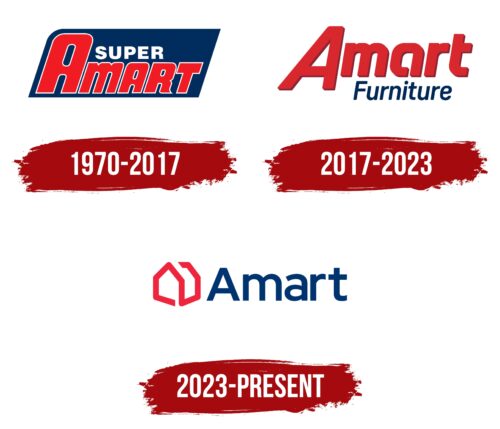 Amart Furniture Logo History