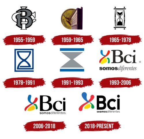 BCI Logo History