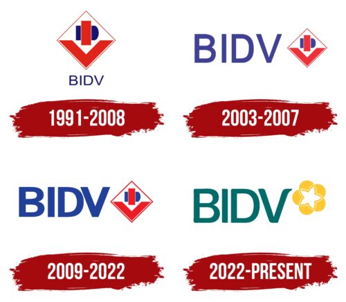 BIDV Logo History