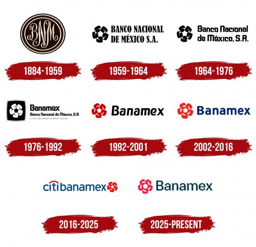 Banamex Logo History