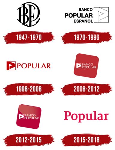 Banco Popular Logo History
