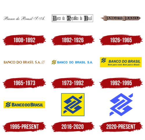 Banco do Brasil Logo History