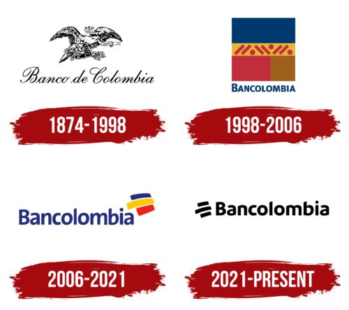 Bancolombia Logo History