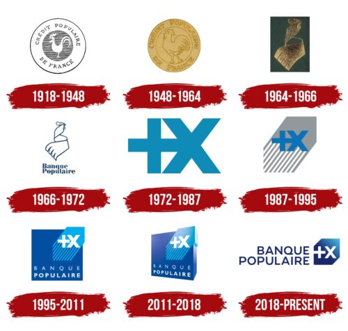 Banque Populaire Logo History