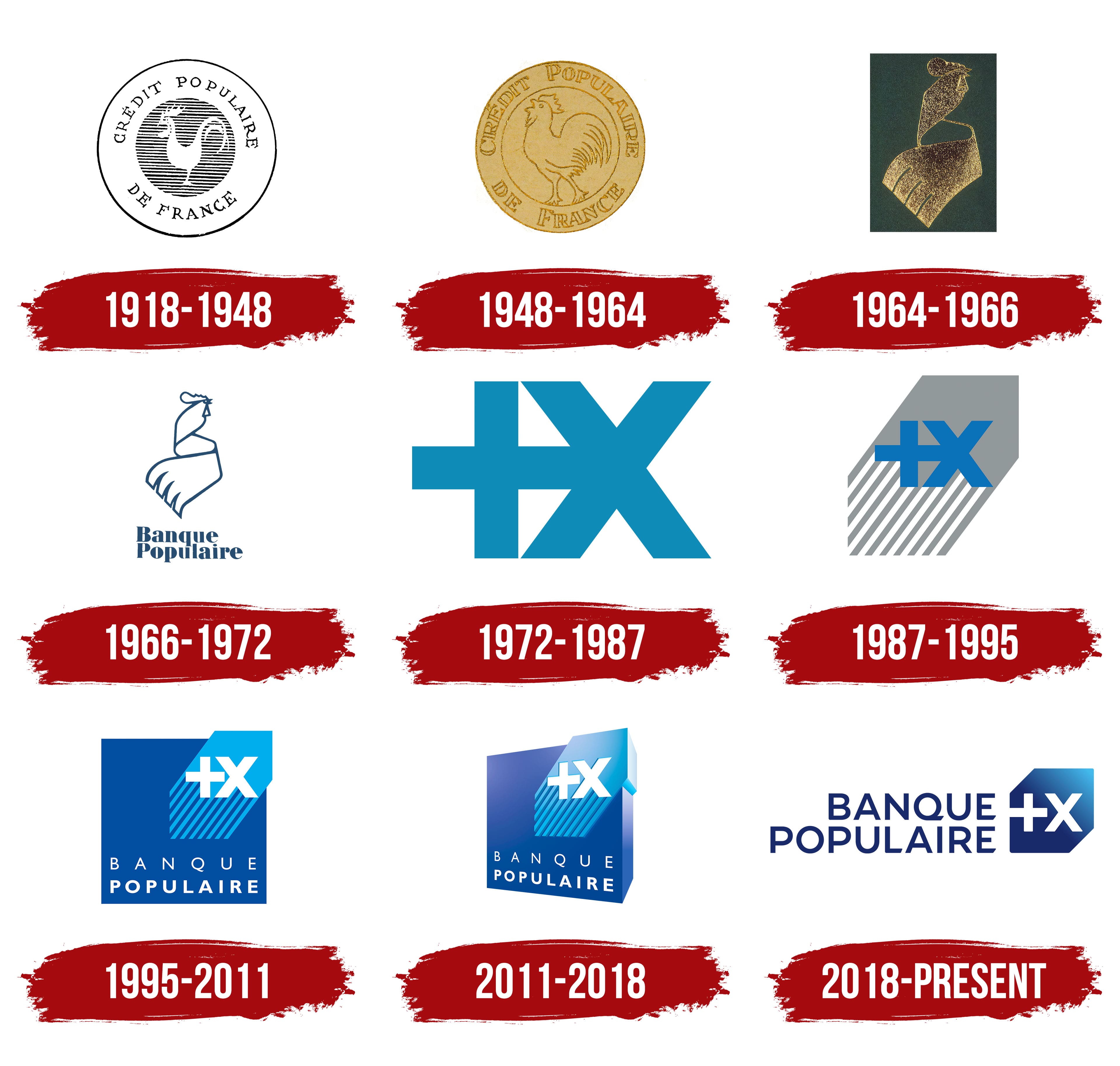 Banque Populaire Logo Symbol Meaning History PNG Brand Banque Populaire Logo Symbol Meaning History PNG Brand