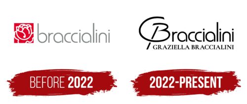 Braccialini Logo History