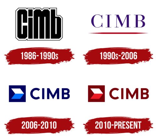 CIMB Logo History