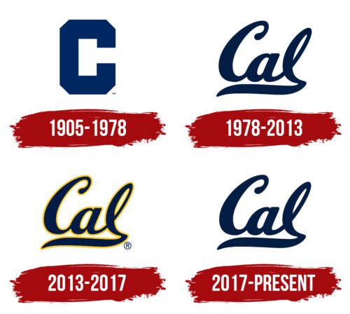 California Golden Bears Logo History