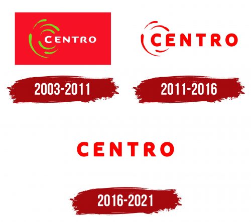Centro Logo History