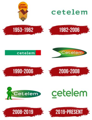 Cetelem Logo History