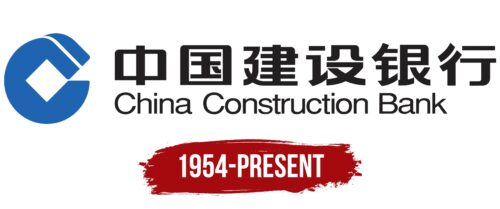 China Construction Bank Corporation Logo History