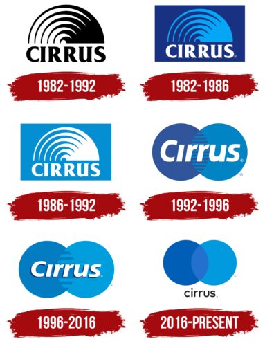 Cirrus Logo History