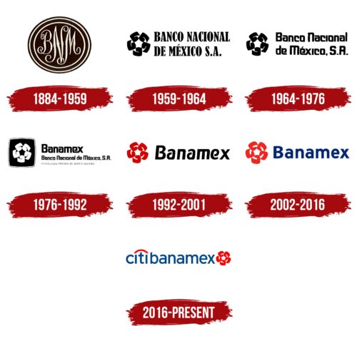 Citibanamex Logo History