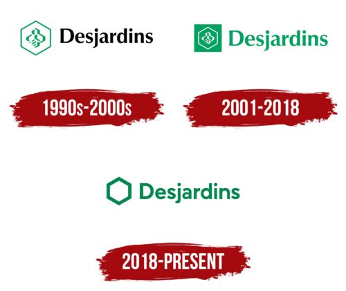 Desjardins Logo History