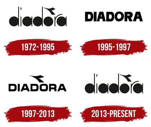 Diadora Logo History