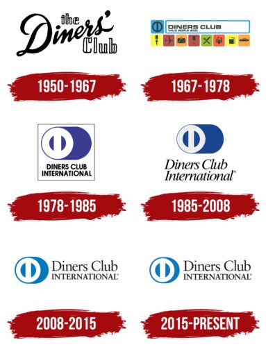 Diners Club International Logo History