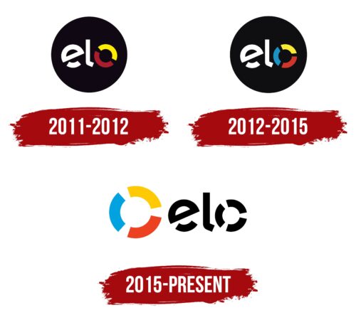 Elo Logo History