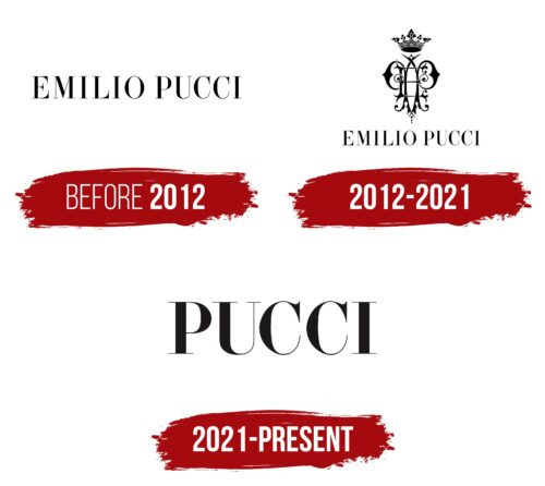 Emilio Pucci Logo History